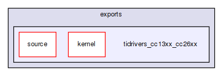tidrivers_cc13xx_cc26xx
