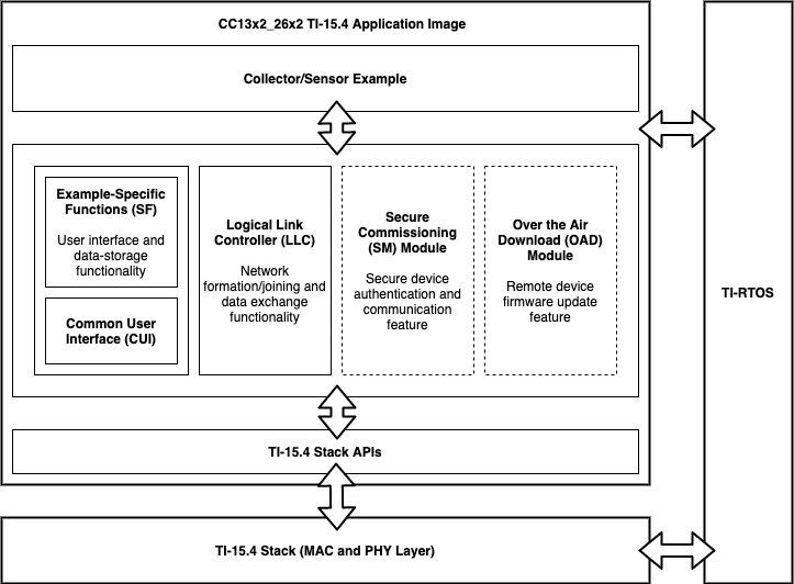 ../_images/fig-example-application-block-diagram.png