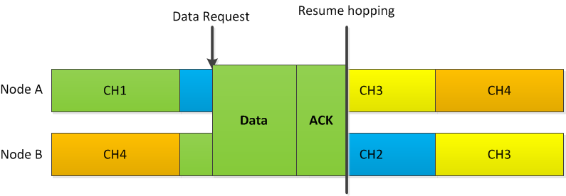 ../_images/fig-fh-data-exchange.png