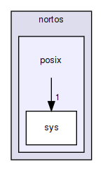 posix