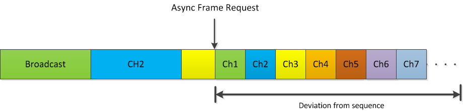 ../_images/fig-async-frame.png