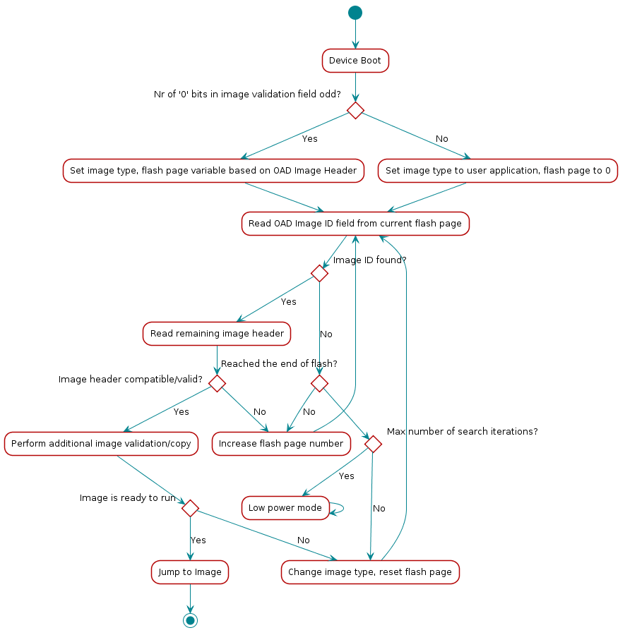 ../_images/bim_sequence_diagram_onchip_stacklib.png