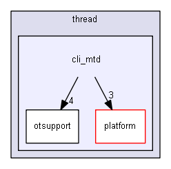 cli_mtd