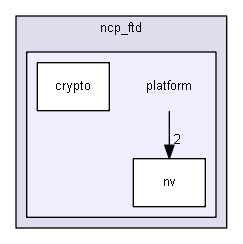 platform