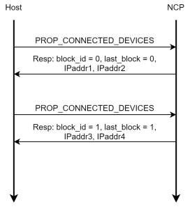 ../_images/prop_connected_devices_example.png