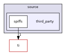 third_party