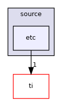 etc