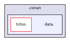 /home/developer/.conan/data
