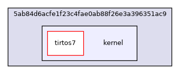 /home/developer/.conan/data/tirtos/7.03.00.10/library-sb/ga/build/5ab84d6acfe1f23c4fae0ab88f26e3a396351ac9/kernel