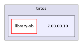 /home/developer/.conan/data/tirtos/7.03.00.10