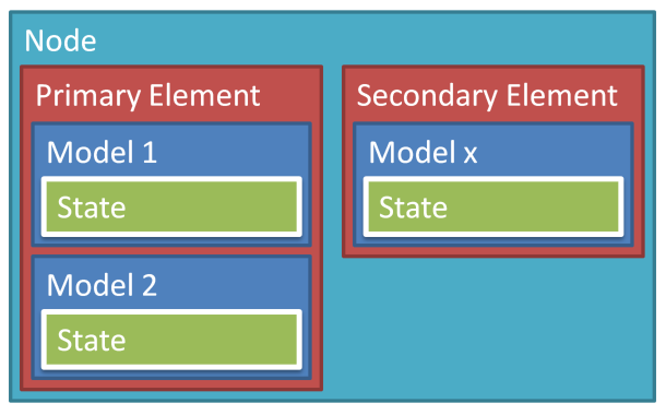 ../_images/node_element.png