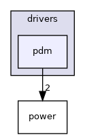 pdm