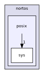 posix