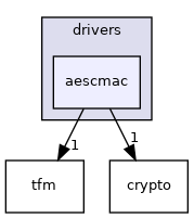 aescmac