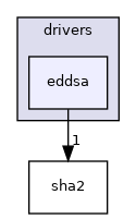 eddsa