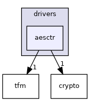 aesctr