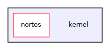 kernel