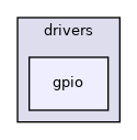 gpio