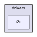 i2c