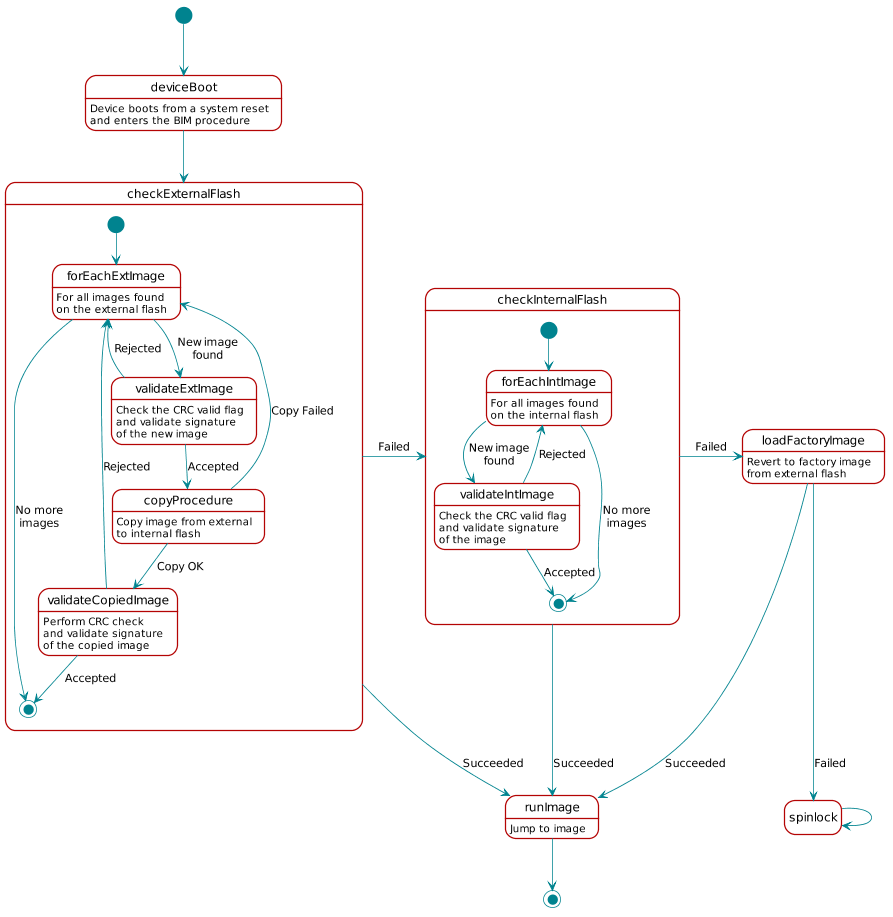 ../_images/bim_sequence_diagram_offchip.png