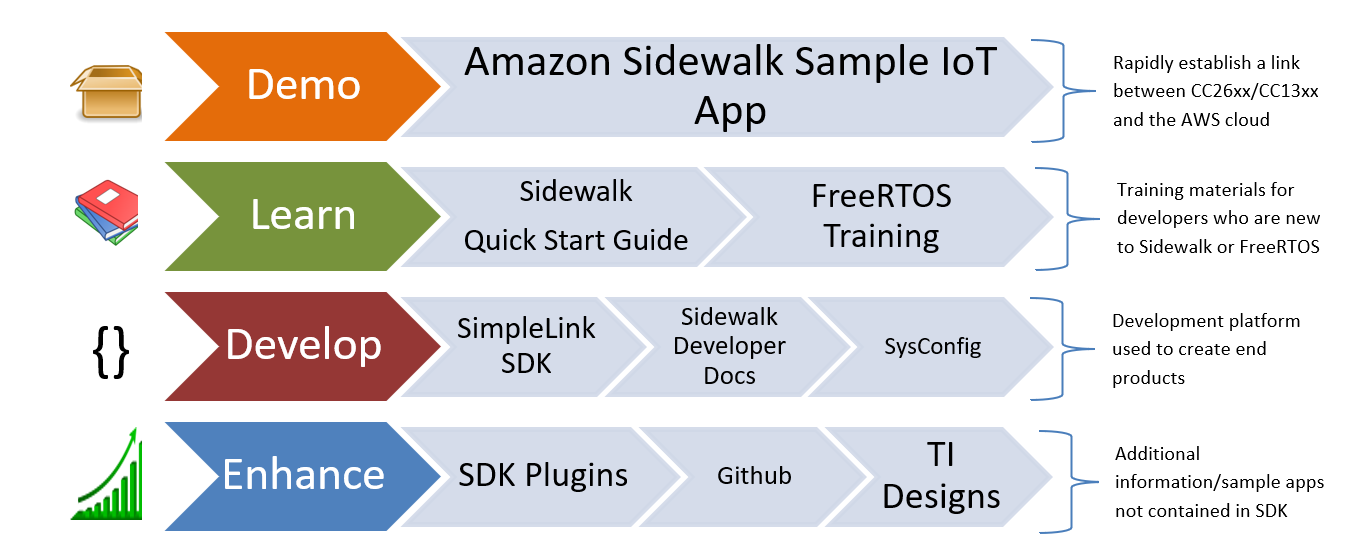 ../_images/sidewalk-suggestedworkflow.png