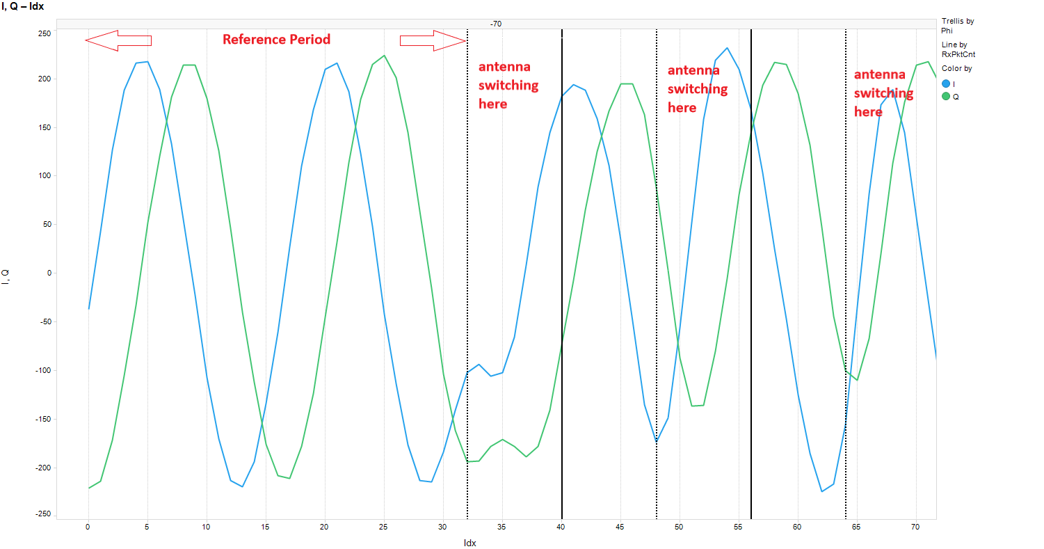 ../_images/IQ-sample-switching.png