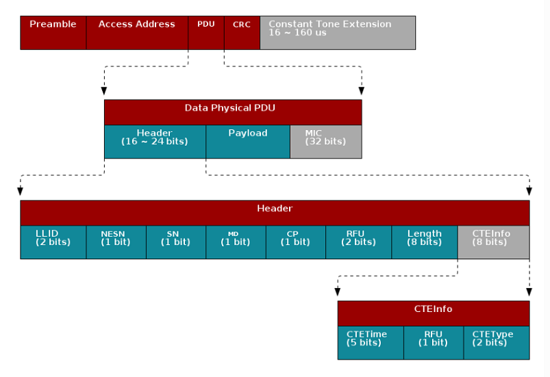 ../_images/connection_aoa_packet_format.png