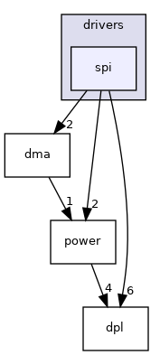 spi