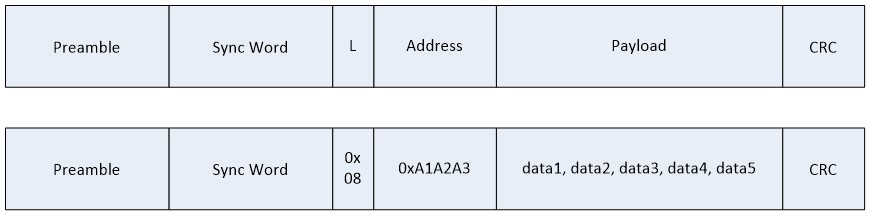 ../../_images/fig_address_filtering.jpg