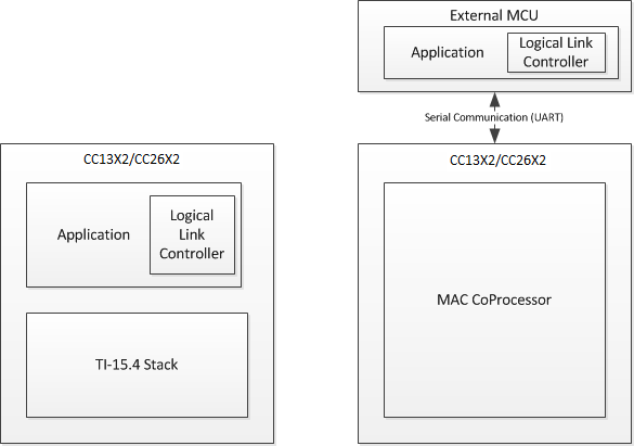 ../_images/fig-device-configuration.png