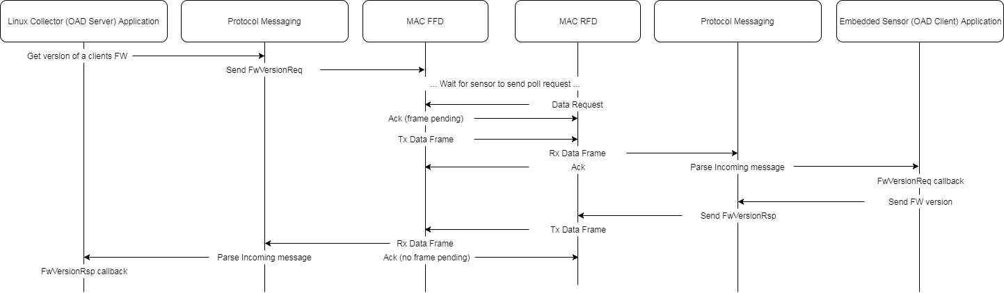 ../_images/fig-oad-fw-version.png