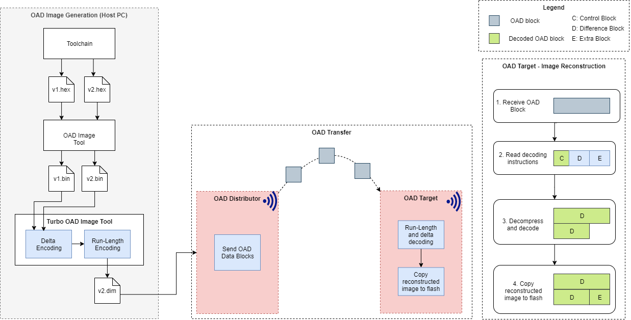 ../_images/fig-toad-high-level.png