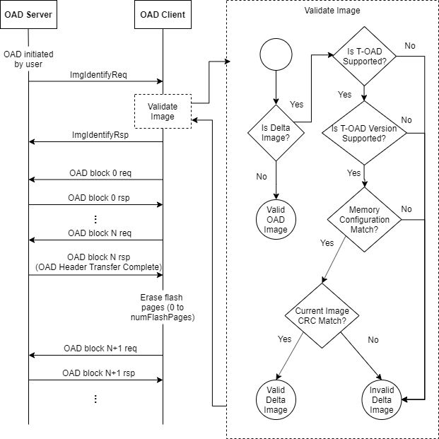 ../_images/fig-toad-image-validation.png
