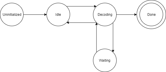 ../_images/fig-toad-state-machine.png