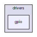 gpio