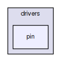 pin