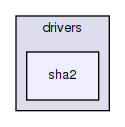 sha2