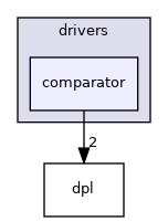 comparator