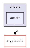 aesctr