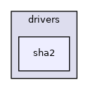 sha2