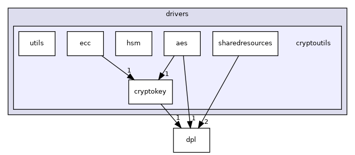 cryptoutils