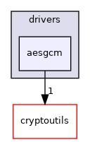 aesgcm