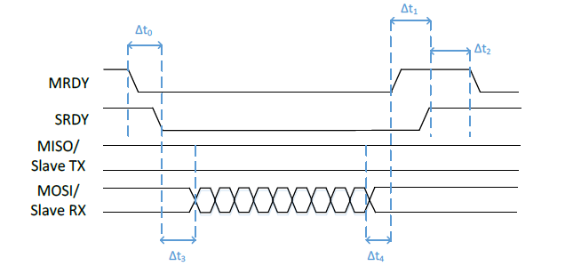 ../_images/unified_npi_timing_master_initiates.png