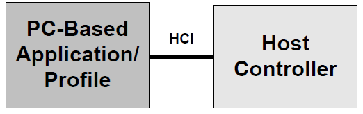 ../_images/network-processor.png