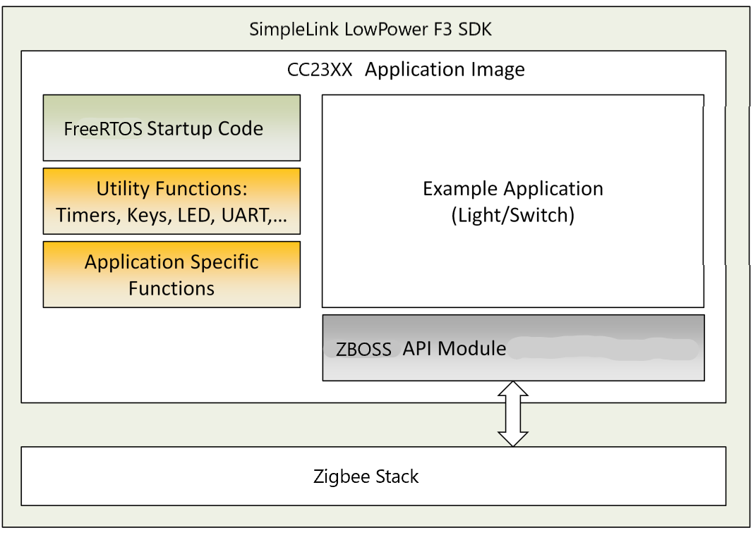 ../_images/fig-example-application-block-diagram.png