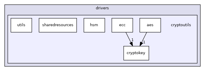 cryptoutils