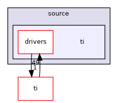 /conan-data/rcl/9.11.01.01/library-lprf/ga/package/510d7dd2dbe5e675bad9bbb58cc66378e84fdf53/source/ti
